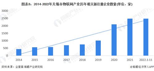 2023年無錫市物聯網產業鏈全景圖譜分析與發展路徑